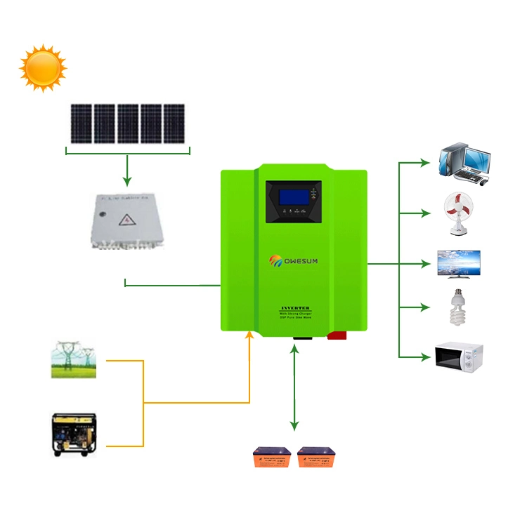 48V All-in-One-Hybrid Pure Sine Wave Photovoltaic Inverter