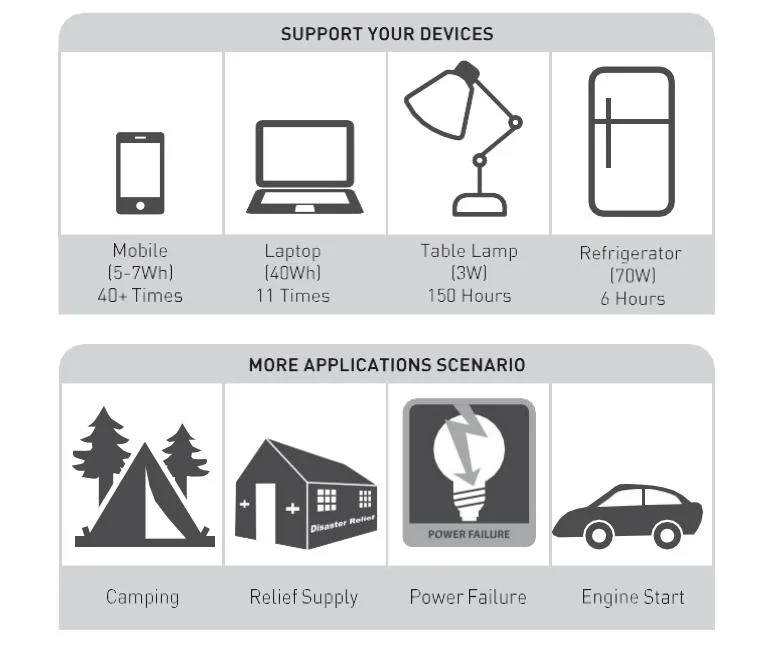 Outdoor Emergency Energy Storage Portable Power Station and Bank with Solar Panel