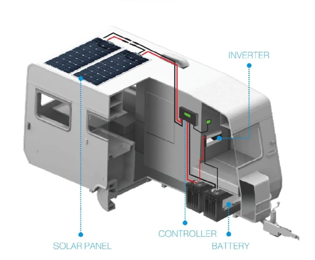 12V 24V 48V MPPT Solar Panel Energy Charge Controller for Lithium Battery