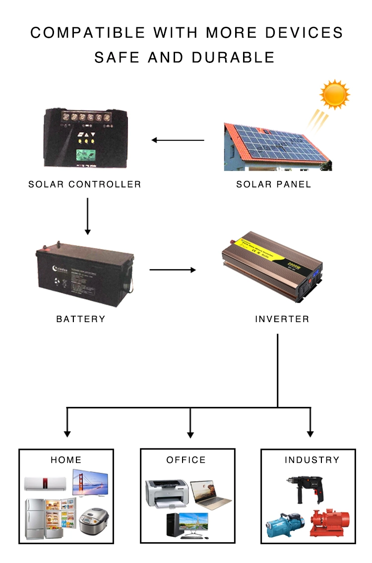 High Frequency Pure Sine Wave DC to AC Inverter 6000W