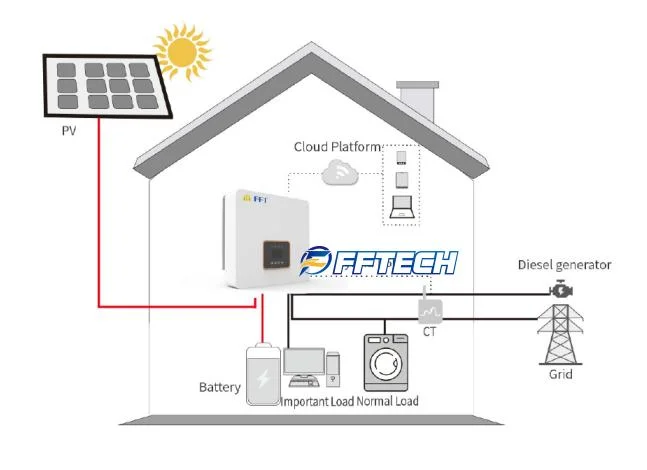 10kw Three Phase Hybrid Inverter Solar Use Residential Energy Storage Bess